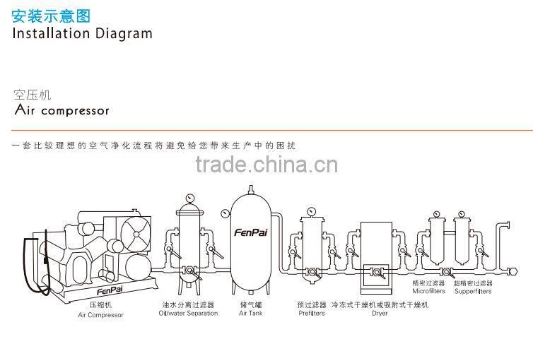 good high quality air compressor