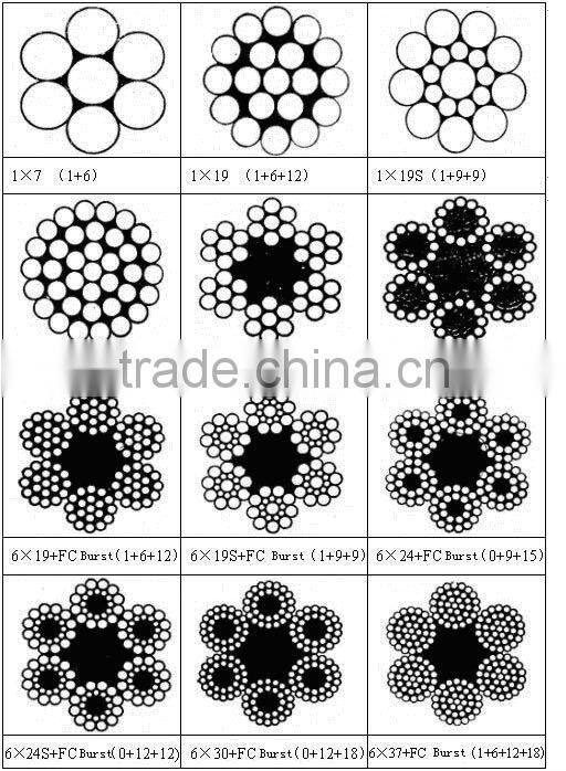 Hot Sell 7X7 Nylon Covered Steel Cable