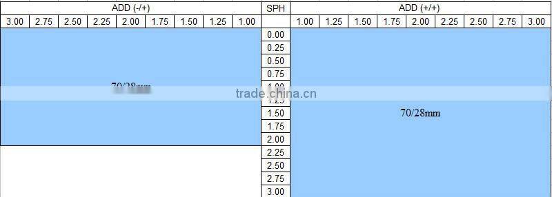 1.56 PGX Round-Top bifocal photo gray color Ophthalmic Lenses optical lens