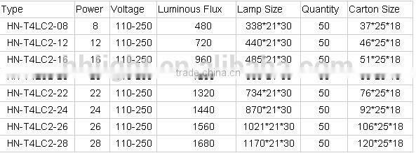Electronic Integrative Fluorescent lamp~with cover and switch