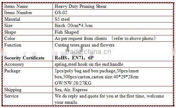 Traditional Bypass Hydraulic Laminate Garden Tools