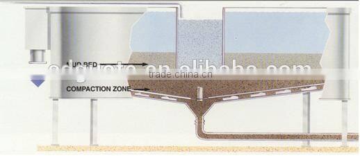 High Efficient screw sand washing machine /Thickener/mineral concentror for Mineral Dressing with ISO,CE Quality Approved