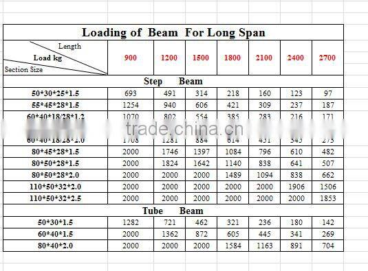 Jracking Warehouse Steel Medium Duty Longspan Shelving For Sale