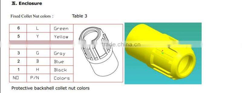 red green gray yellow gray connector medical device manufacturer supplier