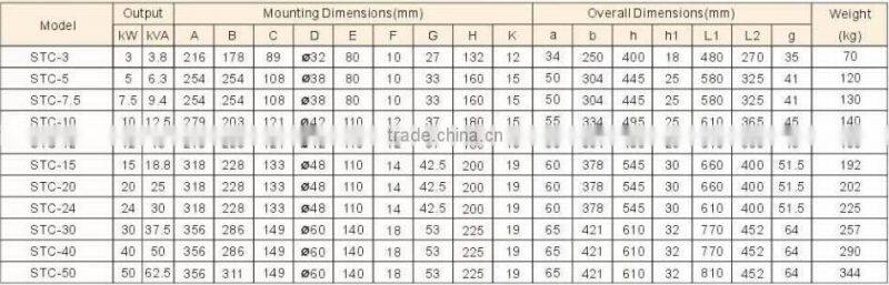 100% output st alternator 10kw