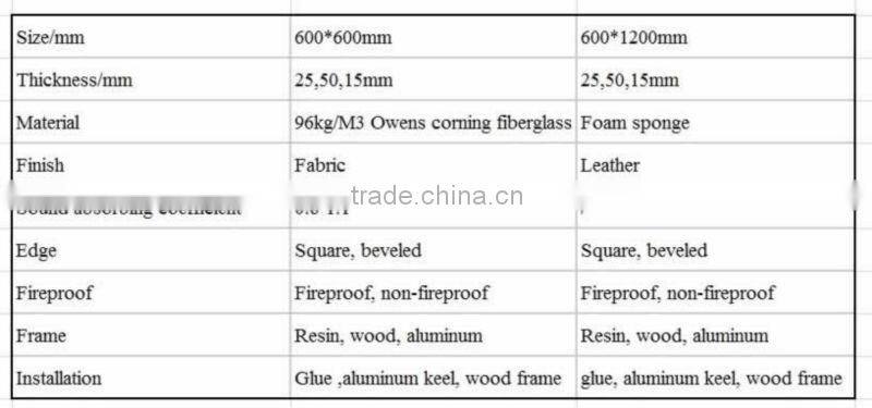 clothing acoustic/fiberglass acoustic wall panel