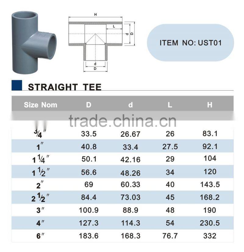Hot promotion gifts portable pipe fitting