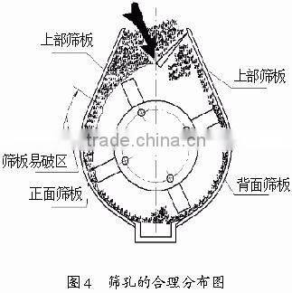 Made in China Double-rotor Hammer Mill Maize Grinding Hammer Mill Small Corn Hammer Mill