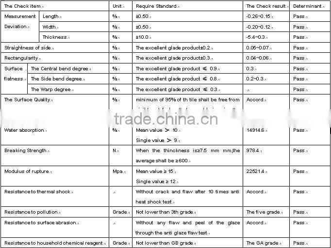 600x600mm rustic porcelain tile