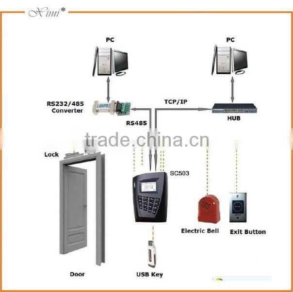 Sc503 RFID card access control access control system and attendance terminal time clock TCP/IP communication