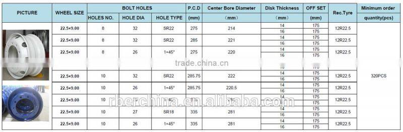 bus tubeless steel wheel rim 22.5x9.00