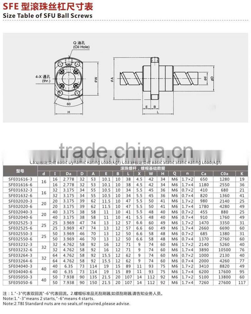 Size Table of SFE Ball Screws