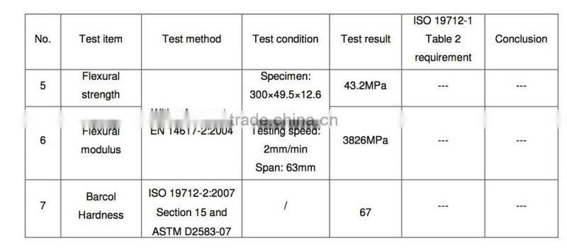 25mm 30mm solid surface sheet