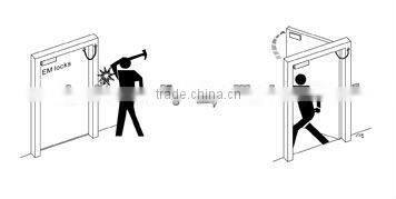 Fire Alarm Break Glass