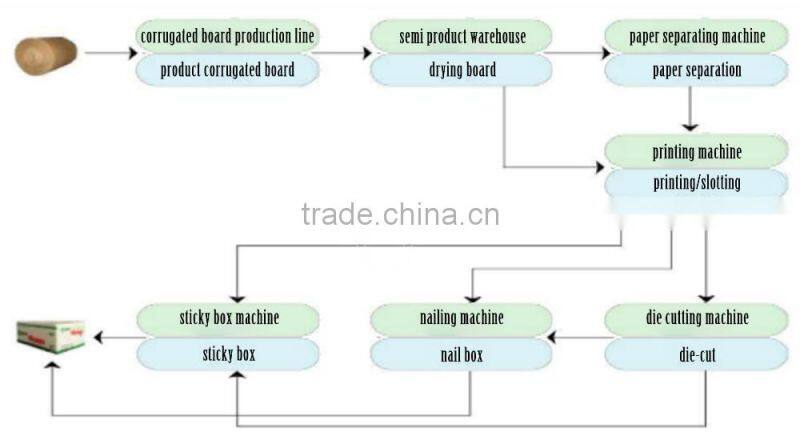 Free Sample Top Sale China Corrugated Custom Box Printing Carton Design