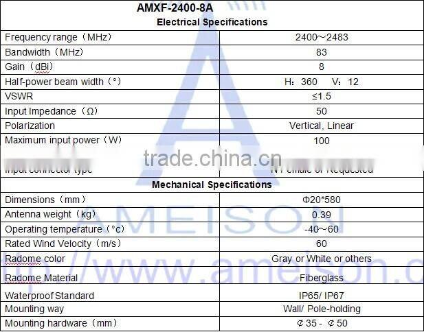 2.4G 2400 - 2483 MHz 8dBi Omni directional outdoor Fiberglass Antenna