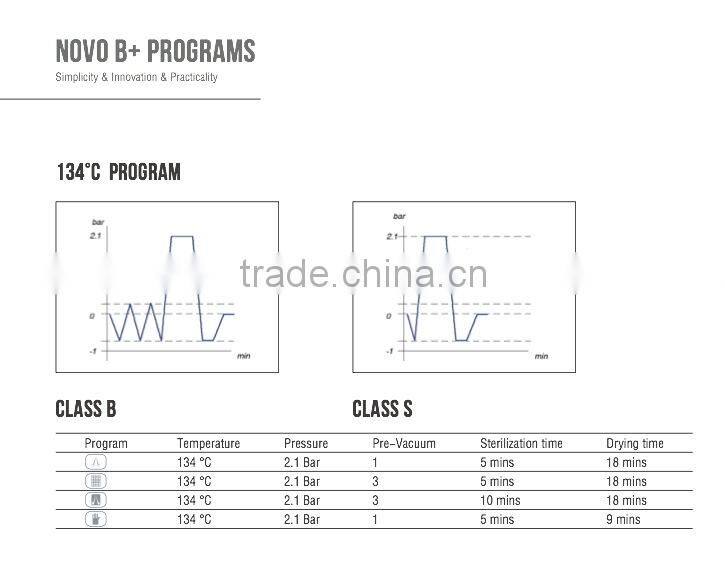 CE ISO Approved Dental Class B Autoclave for Sale