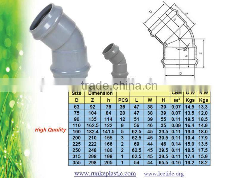 PVC Pipe Fitting Rubber Joint DIN Standard PN10