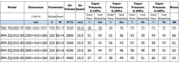 JRM-ZQ1912-85 Axial Stream Vapor Industrial Heating Air Curtain