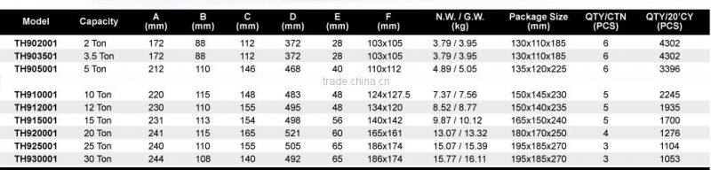 Torin BigRed Professinal Jack 25 ton hydraulic jack