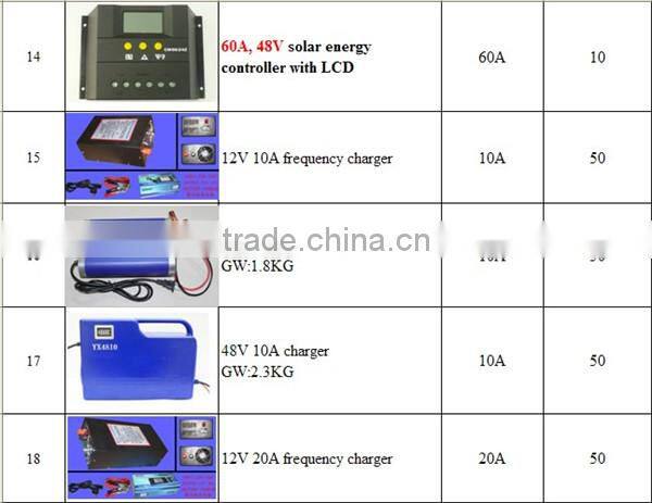 PWM DC12V/24V 20A solar panel/ solar fan/ lights Solar charge controller with USB port
