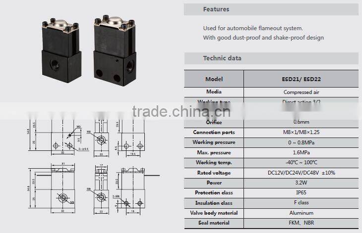 GOGOATC Flameout solenoid valve car valve