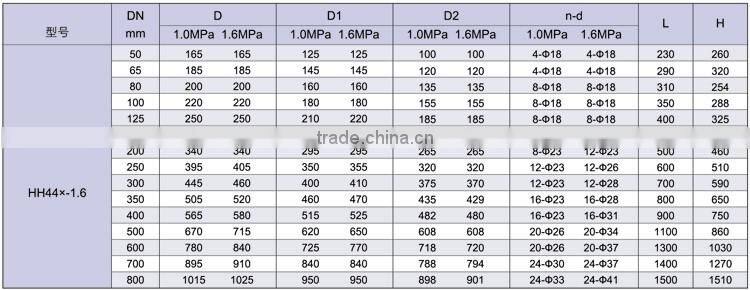 Micro resistance slowly-closing silencing check valve