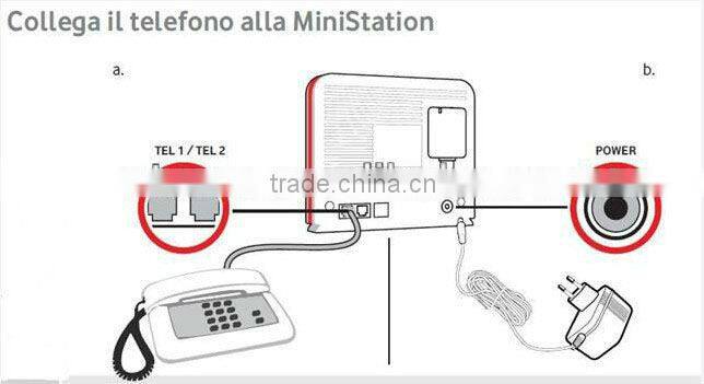 huawei model GSM Voice Gateway, Vodafone MT90 gsm base box, huawei gsm fwt 900/1800Mhz