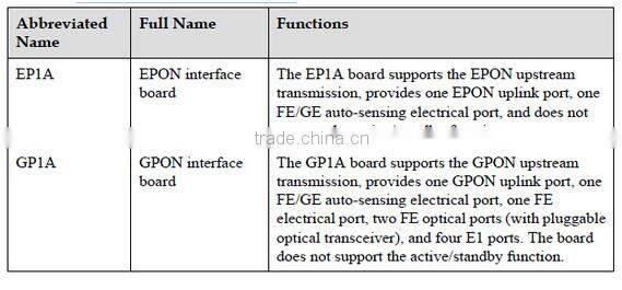 HUAWEI fixed Access UA5000 HABA HABD ADSL IPMD PVMD A32 A64 CSRB CSMB IP DSLAM