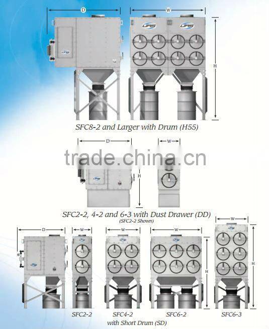 Furnace Dust Collector, SFC