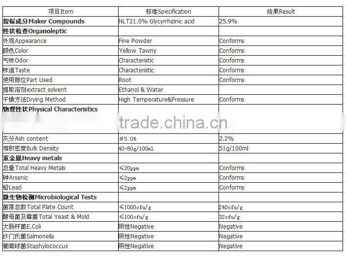 GMP Manufacturer Licorice Extract powder Isol. from Gly-cyrrhiza uralensis Fisch.
