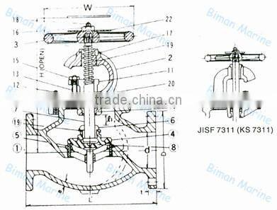 Marine API, ANSI, BS, DIN, JIS Standart Cast Steel Globe Valves