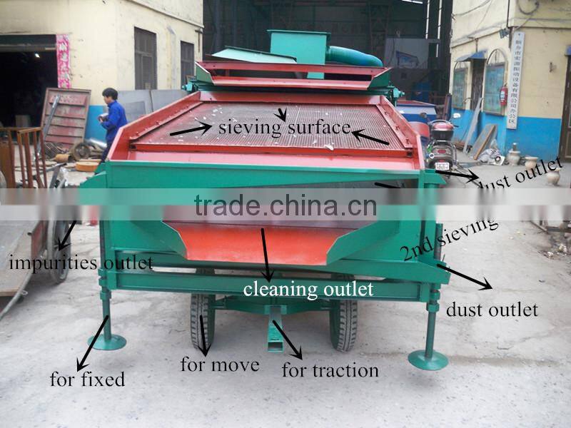 Chian supplier fully automatic rotary vibrating screen