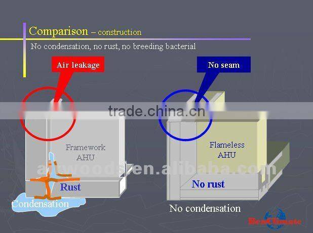 AHU use in center air conditioning system