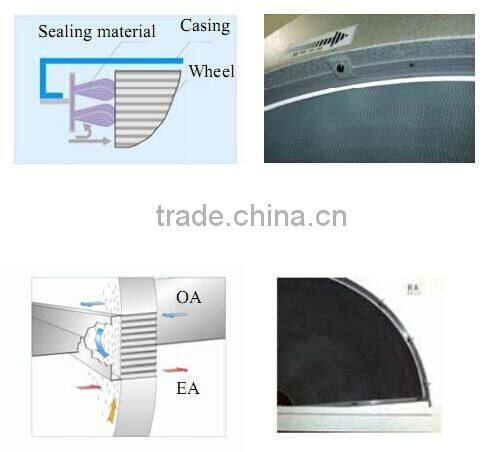 UAE popular heat recovery wheel AHU core high temperature resistance