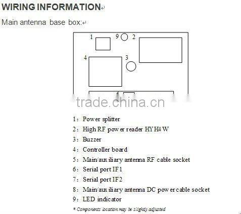 smart card reader RFID contactless card reader