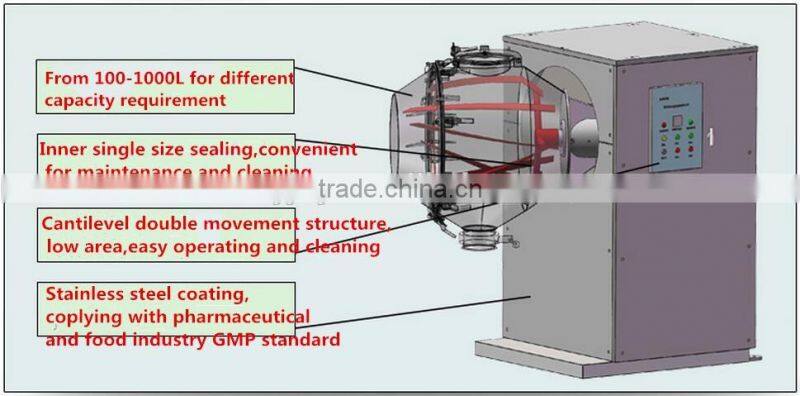 China golden supplier coffee powder mixing machine at favorable price