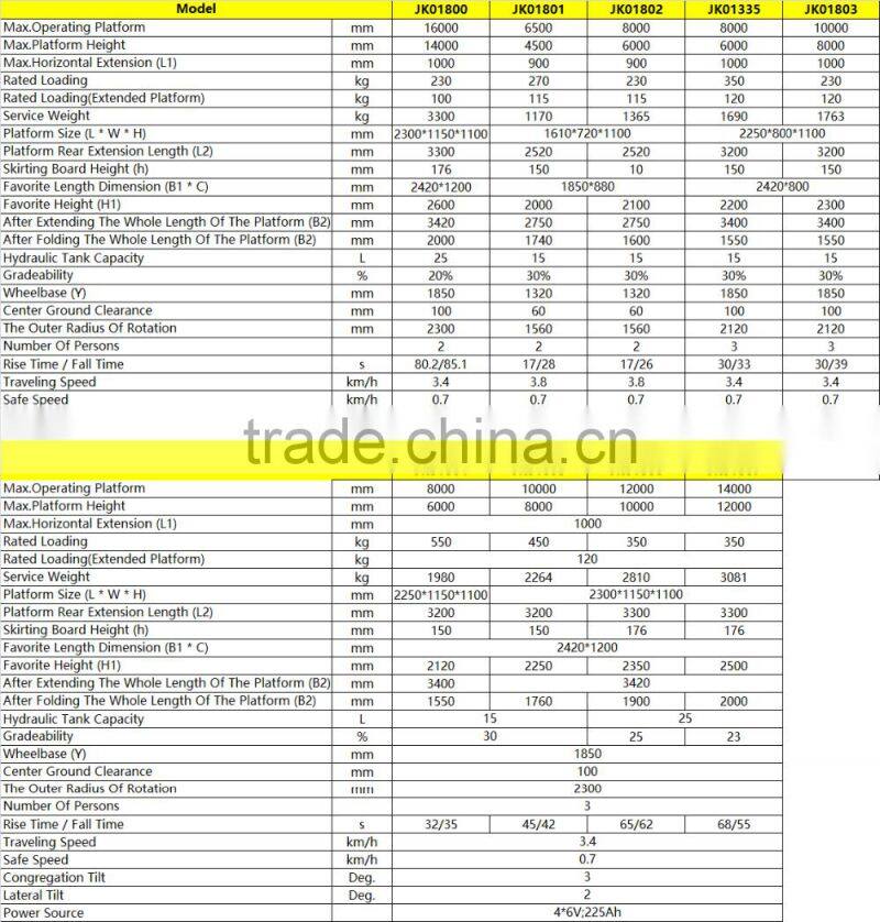 Self propelle electric scissor aerial work platform
