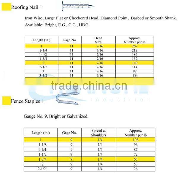 Manufacture high quality low price iron nail 1 kg per box 25kgs per carton factory price