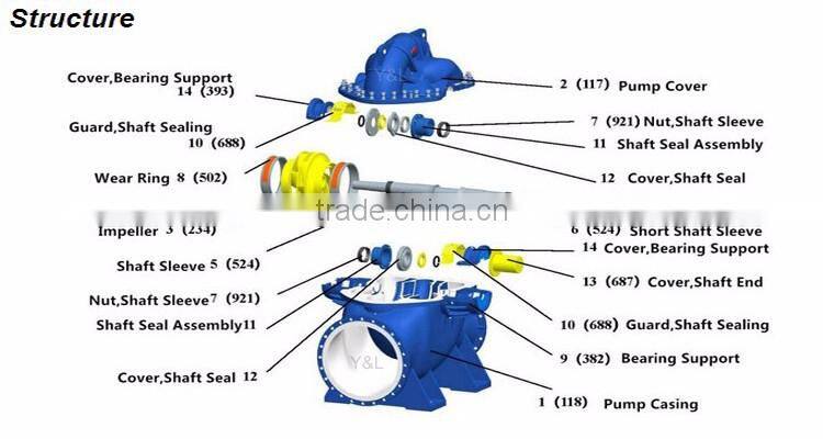 high capacity double suction diesel engine driven water pump