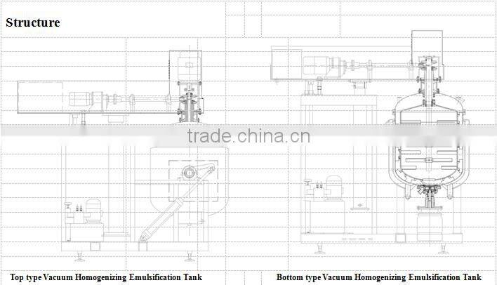 Factory price vacuum homogenizing emulsification tank, vacuum homogenizer emulsifying machine