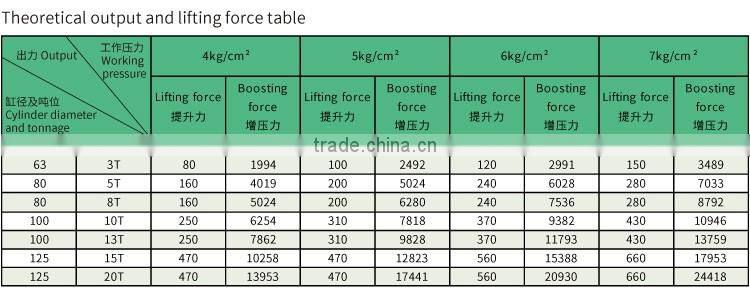 JULY newest 15 Ton hydropneumatic cylinders