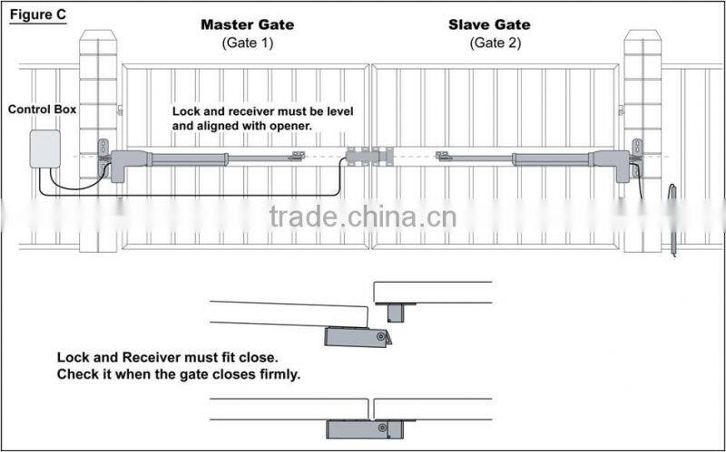 Remote Control Outdoor Gate Lock
