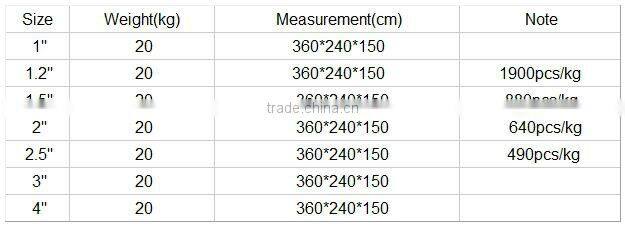 Bright Double Pointed Nails, common nail with no head