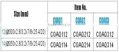 Deep Tooth Turbo Rim Diamond Blade For Multi-Purpose Concrete Cutting (COAQ)