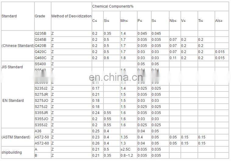 S355JR Not Perforated Mild Galvanized Steel U Channel