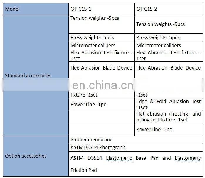 Universal Wear Testing Machine to Physics Lab Equipment Complete Set