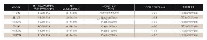 Mortar cement concrete mortar stucco paint spray guns
