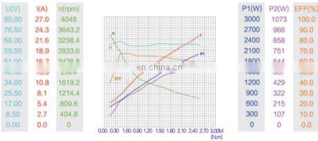 Powerful permanent magnet brush motor dc 60 volt 800w electric dc motor