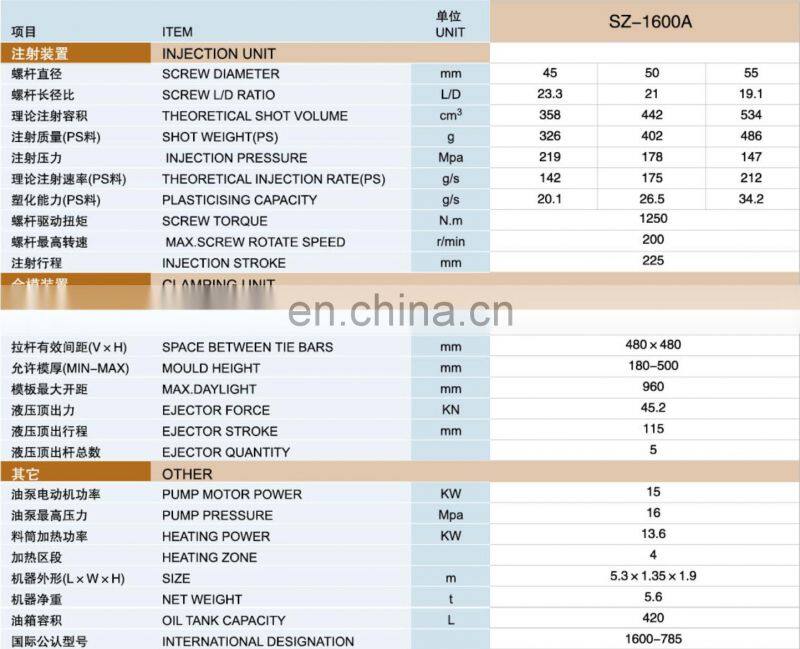 170 tons high speed thin wall packing box making injection molding machine